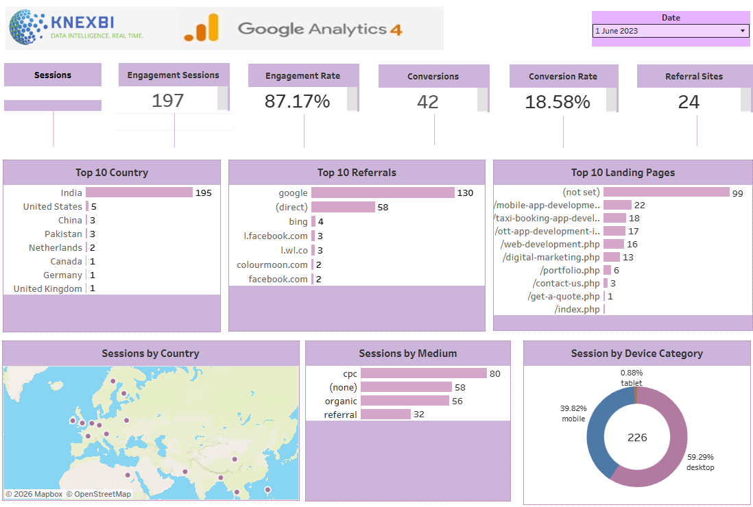 Tableau GA4 - Overview Report preview 1