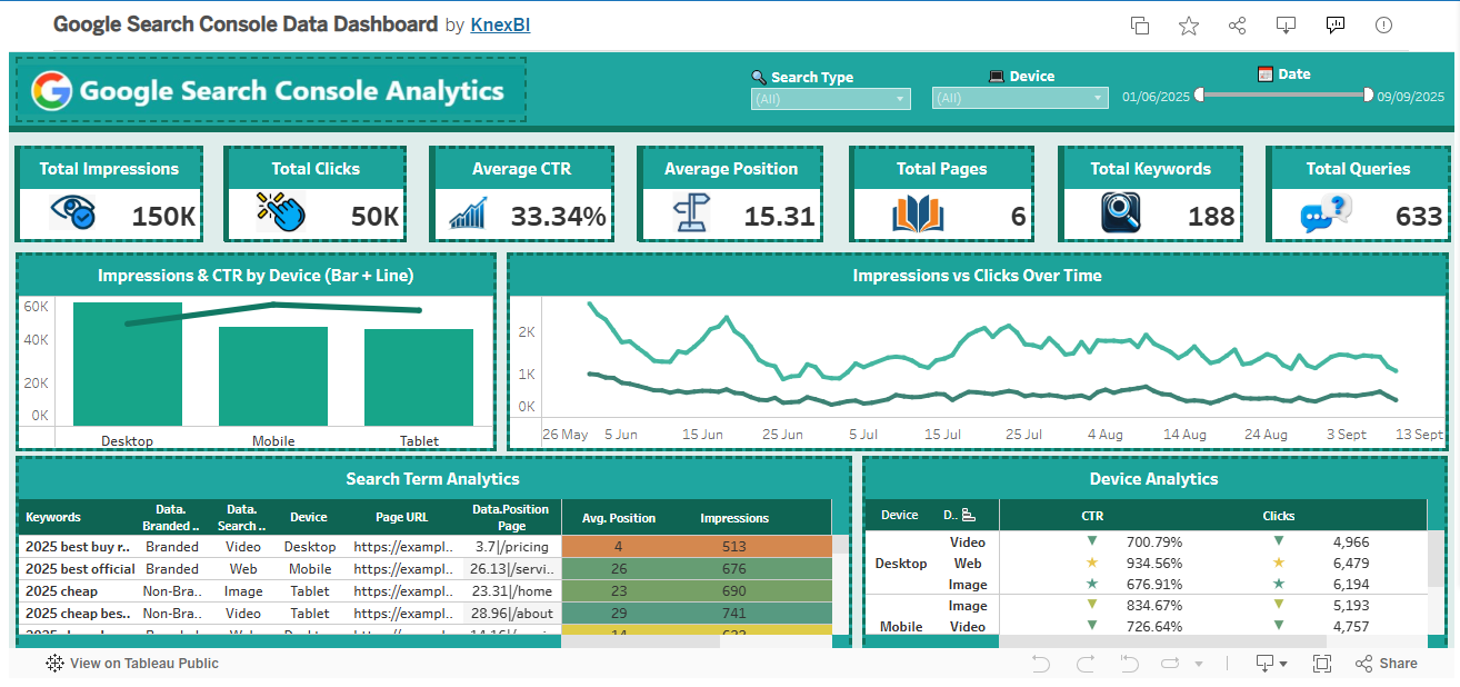 Tableau Google Search Console Data Dashboard preview 1
