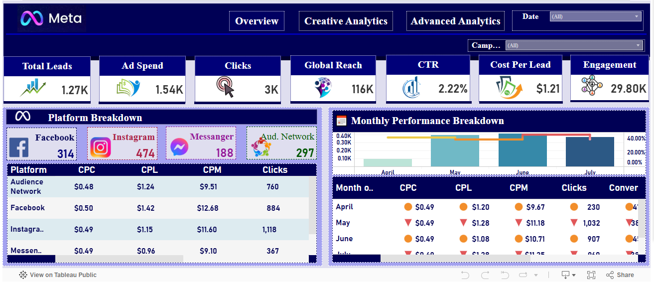 Tableau Meta Ads Data Dashboard V1 preview 1