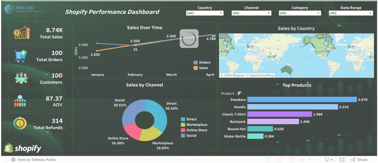 Shopify Performance Dashboard V1